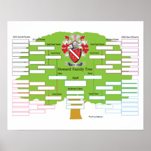 Poster Arbre généalogique de Howard