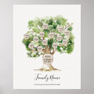 Poster Arbre généalogique généalogique - grand cadeau du