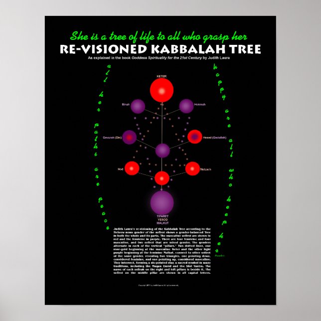 Poster Arbre Kabbalah révisible avec texte (Devant)