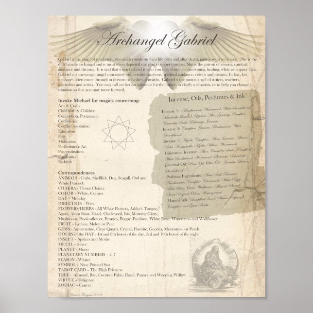 POSTER ARCHANGEL GABRIEL (Devant)