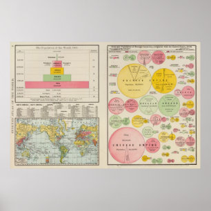 Poster Area and Population of the World in 1890