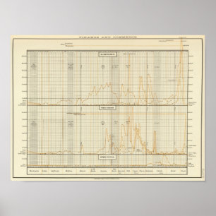 Poster Argent, or, mineure