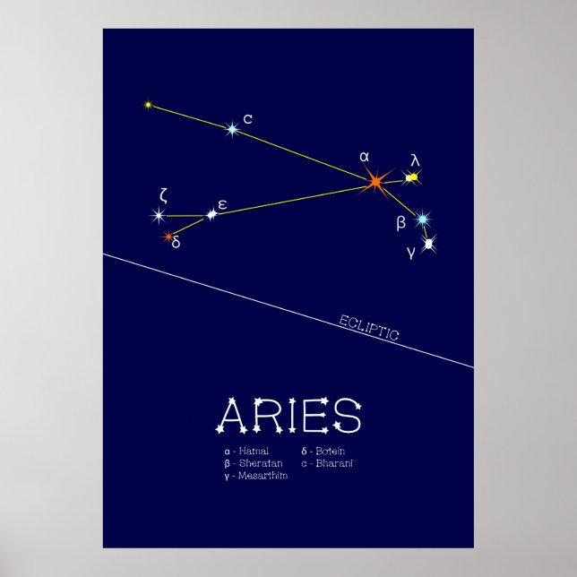 Poster Aries de Zodiac Constellation (Devant)