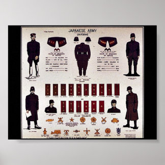 Poster Armée japonaise