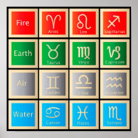 Astrologie Graphique, Feu, Terre, Air et Eau Poste