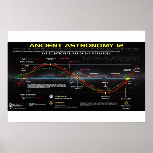 Poster Astronomie ancienne 12 (Devant)