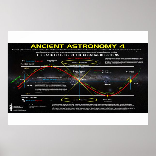 Poster Astronomie ancienne 4 (Devant)