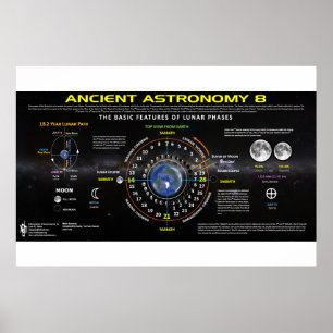 Poster Astronomie ancienne 8