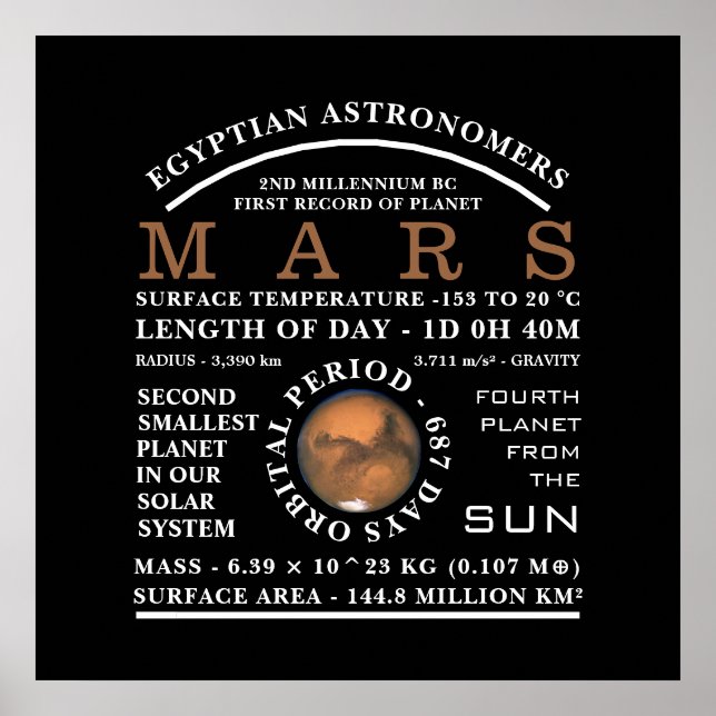 Poster Astronomie détaillée de la planète Mars (Devant)