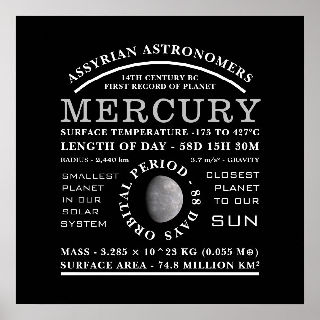 Poster Astronomie détaillée de la planète Mercure (Devant)