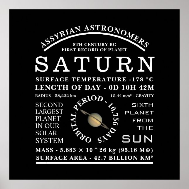 Poster Astronomie détaillée de la planète Saturne (Devant)