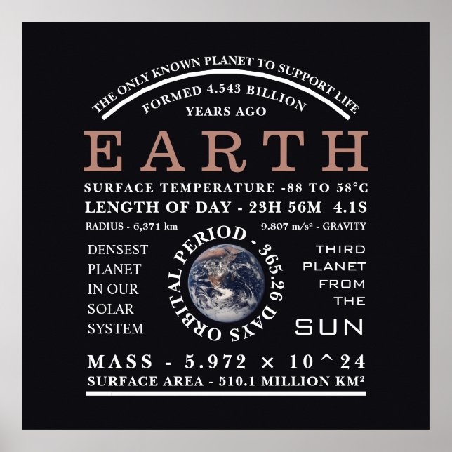 Poster Astronomie détaillée de la planète Terre (Devant)