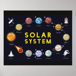 Poster Astronomie du système solaire pour enfants Astrono