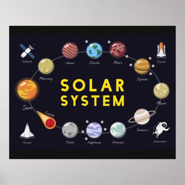 Poster Astronomie du système solaire pour enfants Astrono (Devant)