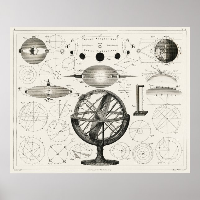 Poster Astronomie vintage Impression, Dessin antique (Devant)