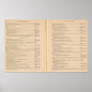 Poster Atlas statistique 1900 9