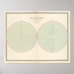 Poster Attitude de polarisation