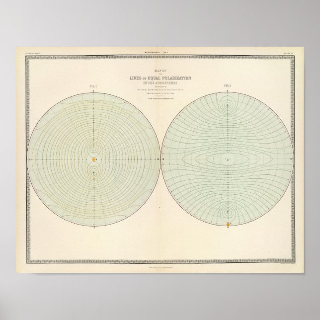 Poster Attitude de polarisation (Devant)
