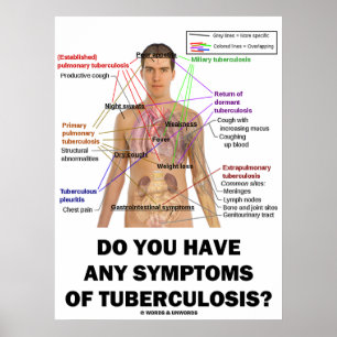 Poster Avez-Vous Des Symptômes De Tuberculose ?