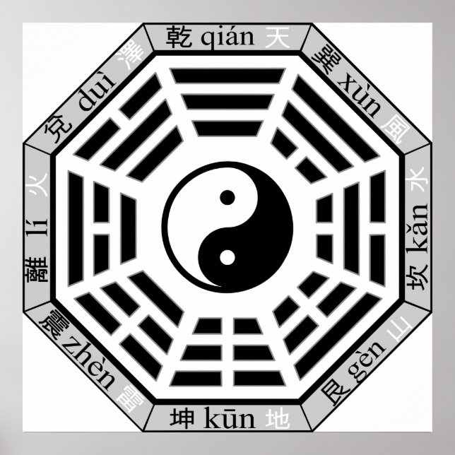Poster Ba Gua Huit Symboles Cosmologie taoïste (Devant)