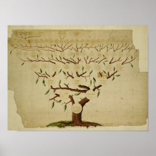 Poster Bach Family Tree, c.1750-1770