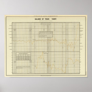 Poster Balance commerciale et le tarif