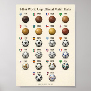 Poster Ballons de match officiels de la Coupe du monde de