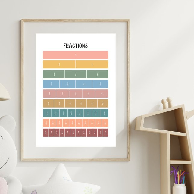 Poster Barres de Fraction Arc-en-ciel Art Éducatif Minima (In situ)