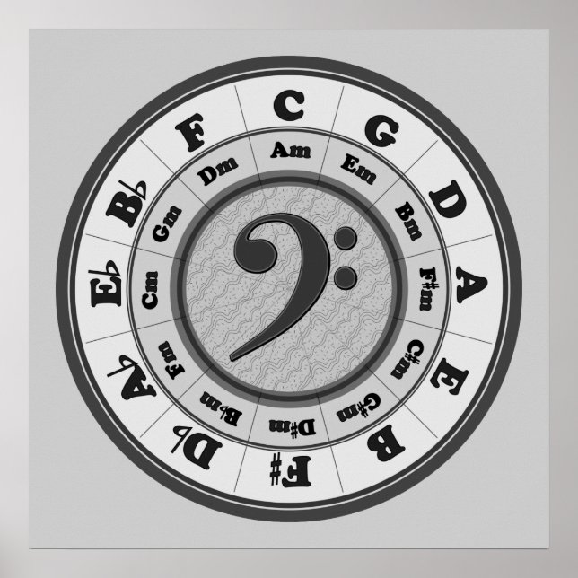 Poster Bass Clef Cercle de la cinquième (Devant)