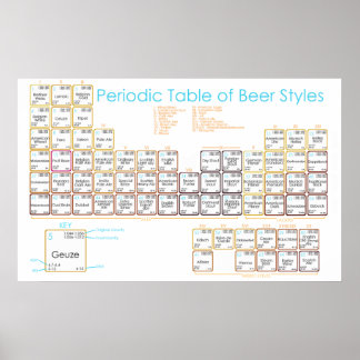Poster Beer Table