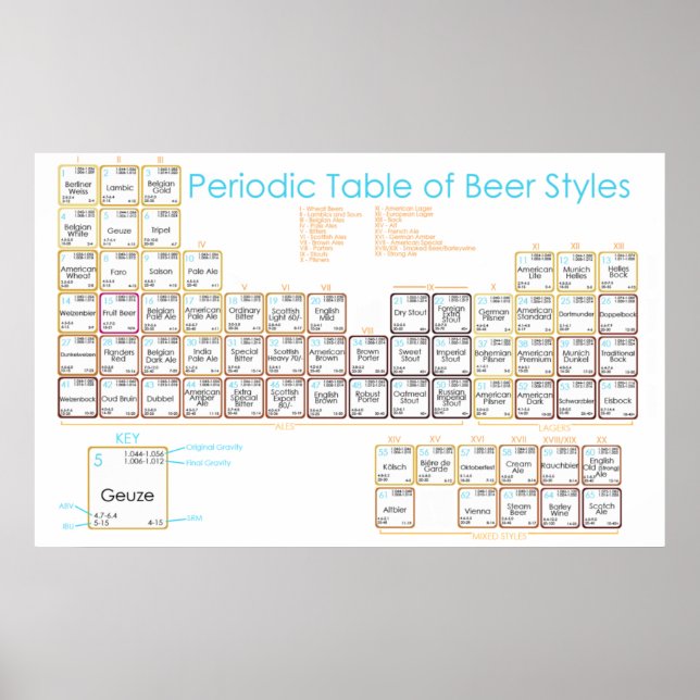 Poster Beer Table (Devant)