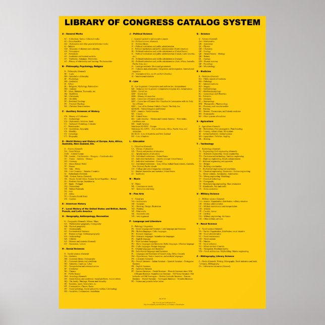 Poster Bibliothèque du Congrès Catalog System - Top 2 Niv (Devant)