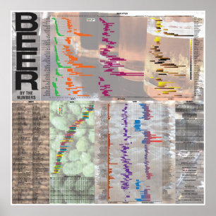 Poster Bière par les nombres