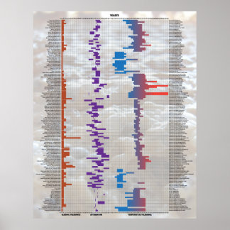 Poster Bière Par Les Numéros - Levure