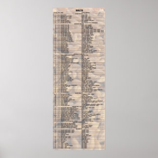 Poster Bière Par Les Numéros - Malts