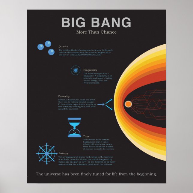 Poster Big Bang - Plus que la chance (Devant)