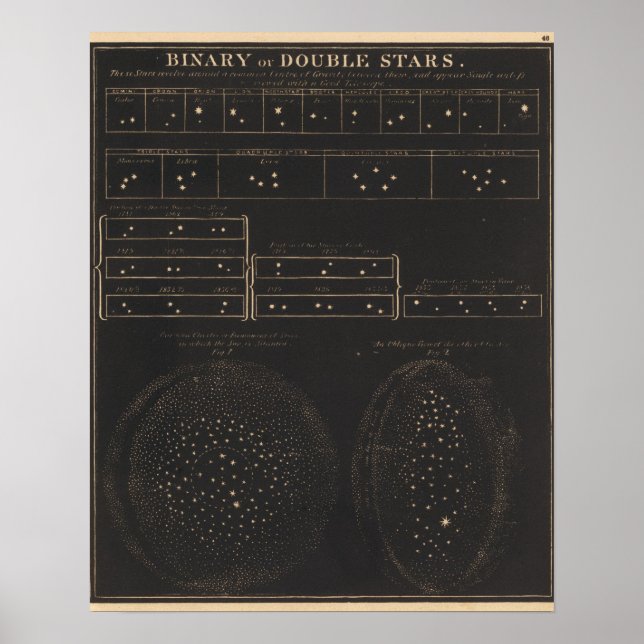 Poster Binary ou double étoiles (Devant)