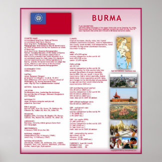 Poster Birmanie