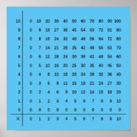 Poster bleu des cartes multiapplications