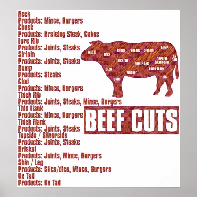 Poster Boeuf_Coupes (Devant)