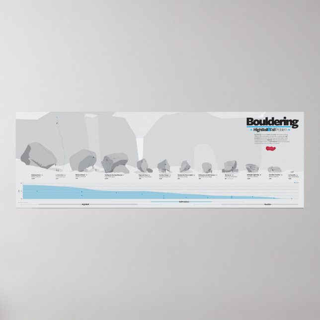Poster Bouldering Escalade infographique (Devant)