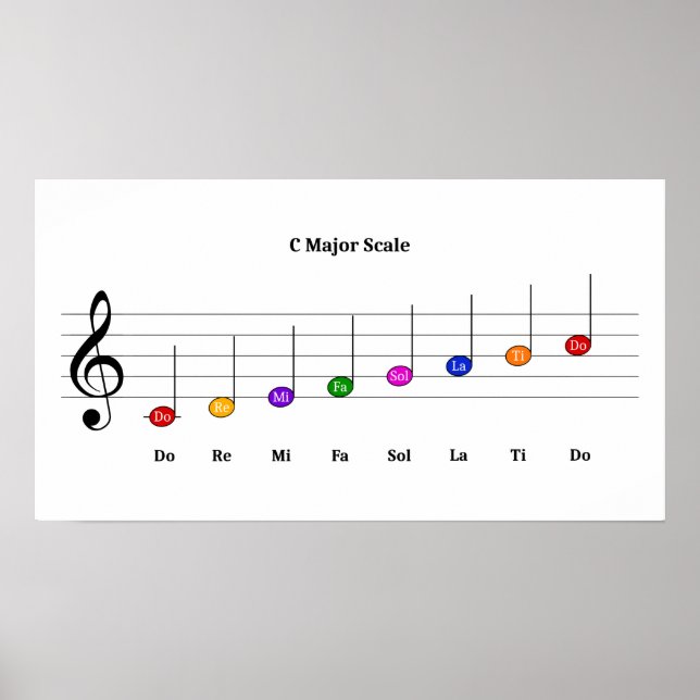 Poster C Grande échelle dans Treble Clef Kids Literacy de (Devant)
