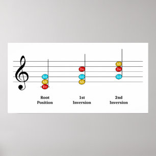 Poster C Major Triad Inversions Solfege Kids Leçon de mus