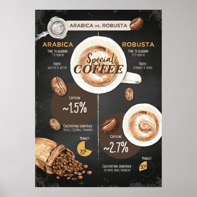 Poster Café Lover Arabica Et Robusta Coffee (Devant)