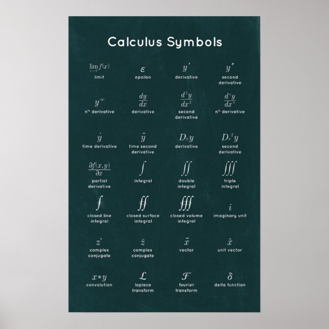 Poster Calculer les symboles (Devant)