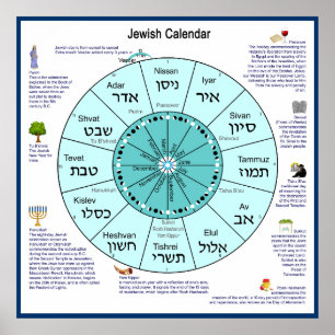 Poster Calendrier juif