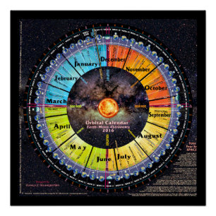 Poster Calendrier orbital Terre-Lune