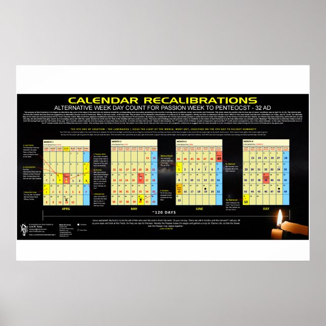 Poster Calendrier - Pâque 32 après J.-C. (Devant)