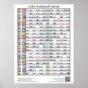 Poster Calendrier Tzolkin Toalpohualli (avec clé)