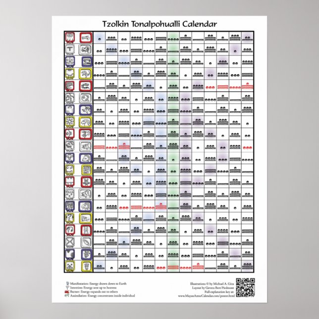 Poster Calendrier Tzolkin Toalpohualli (avec clé) (Devant)